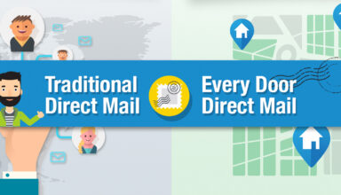 Direct mail types infographic