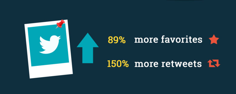 Twitter stats for using photos.