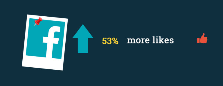 Statistics for using photos in Facebook.