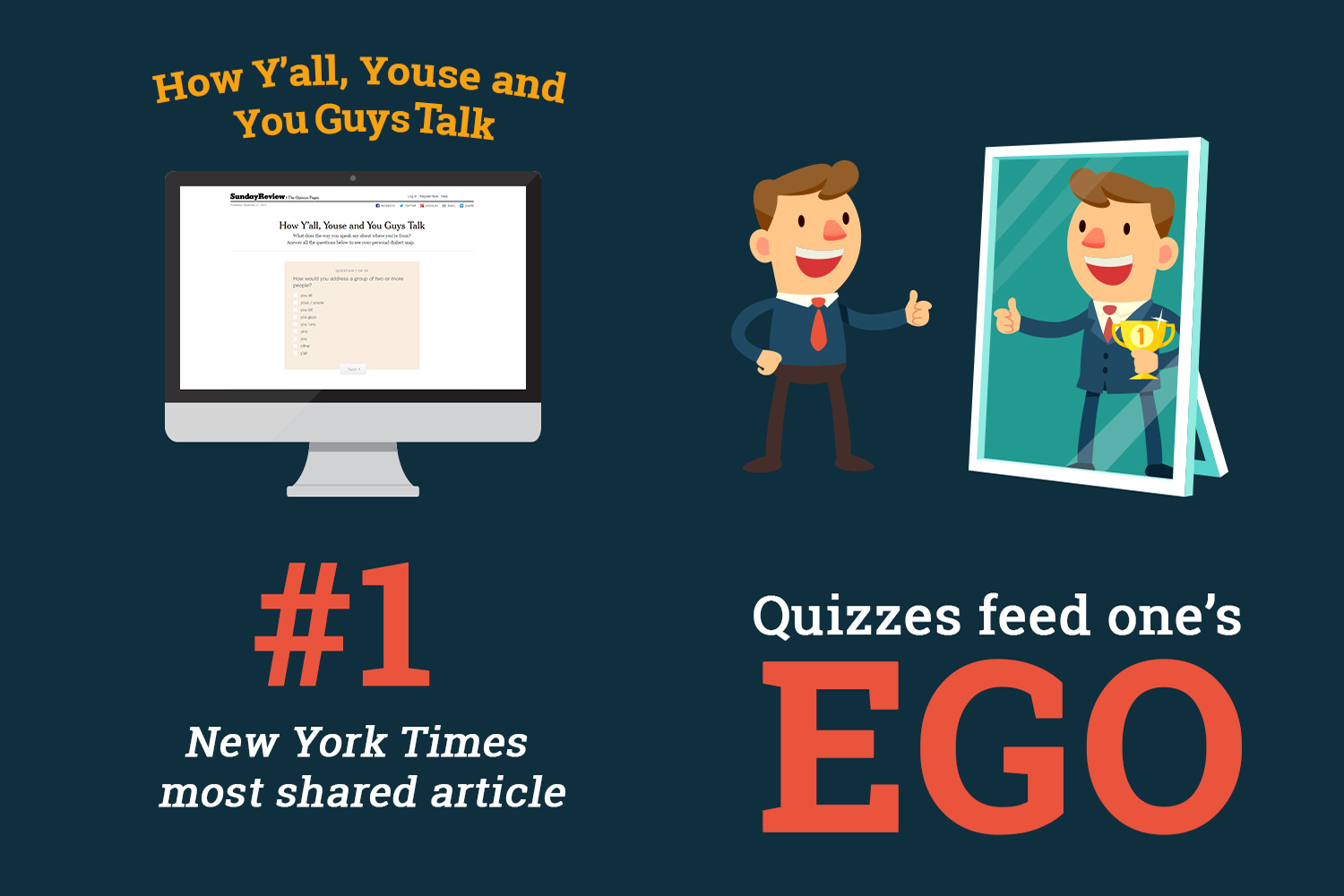 Quiz infographic with illustrations and bold statistics.