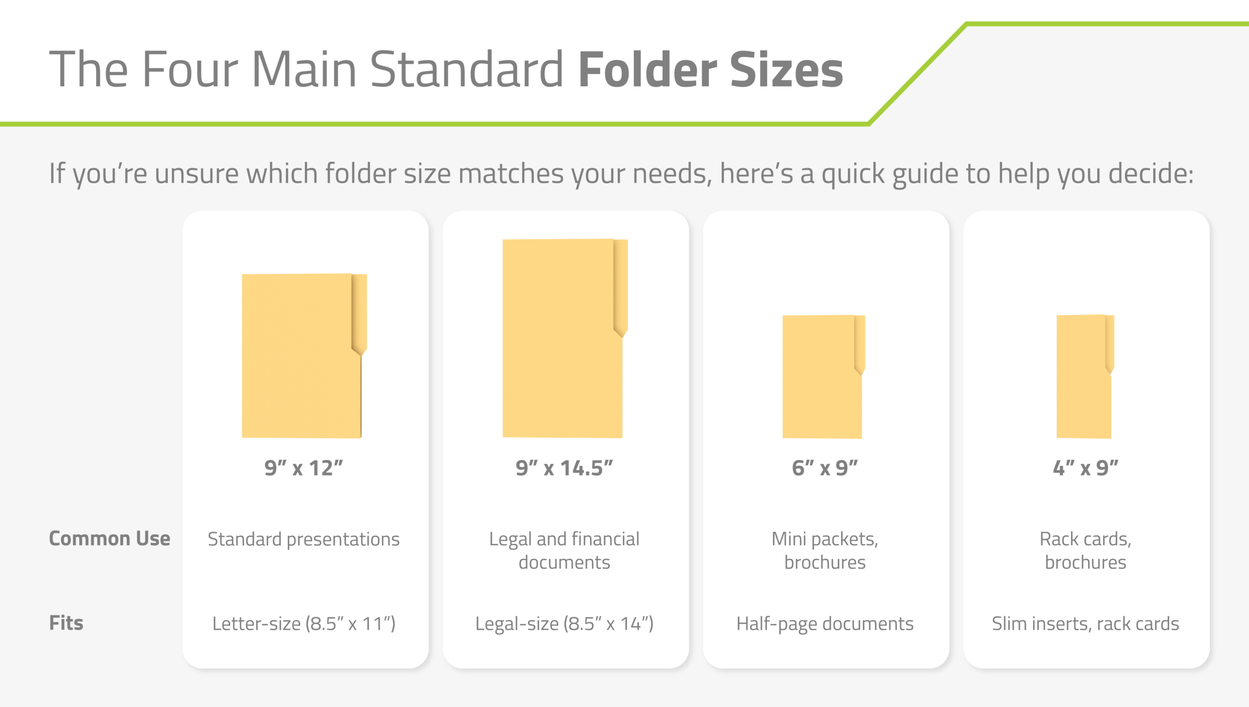 The Four Main Standard Folder Sizes