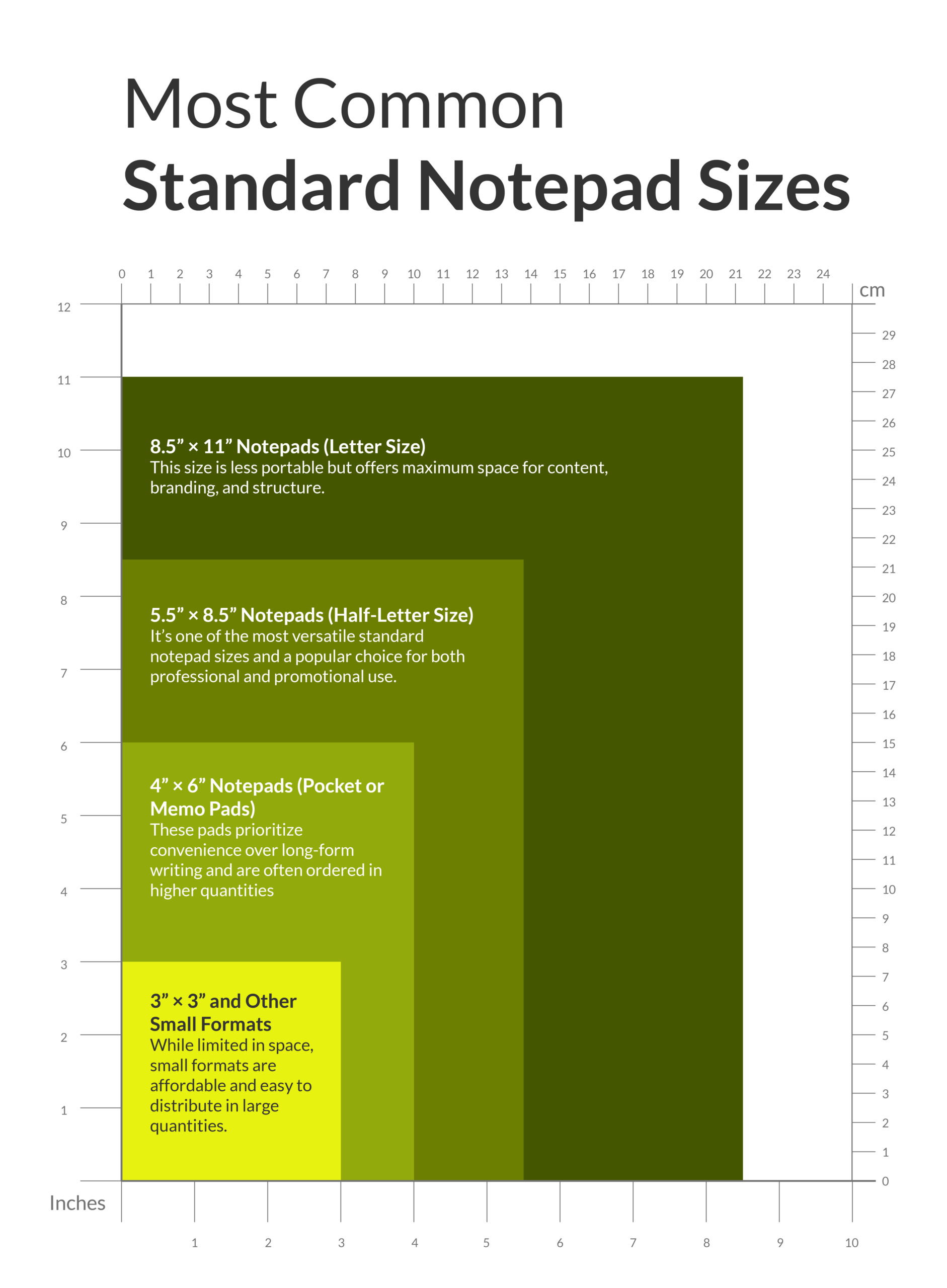 Diagram illustrating common notepad sizes including 8.5"x11", 5.5"x8.5", 4"x6", and 3"x3".